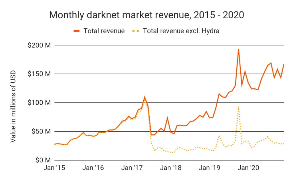 Mega darknet не работает