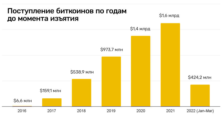 Почему не работает мега сегодня